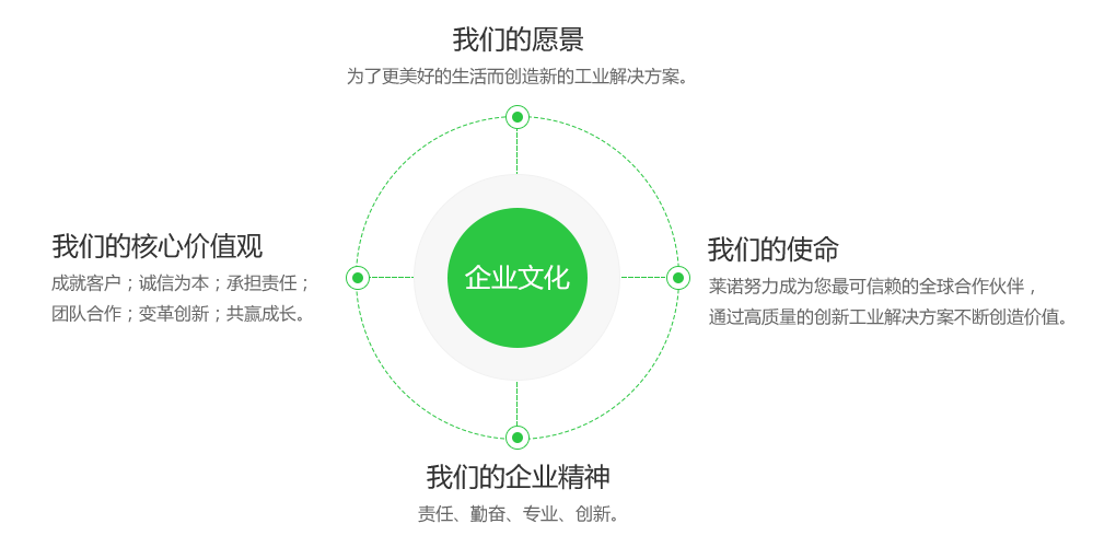企業文化(圖1)